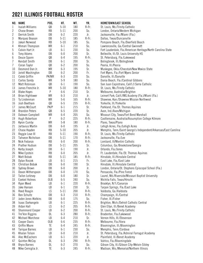 Illinois_Football_Spring_Roster